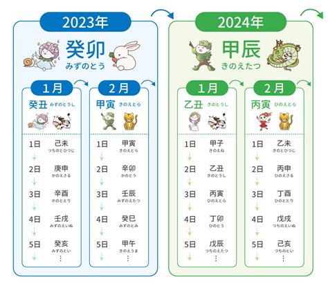 6月4日 運勢|6月4日生まれ